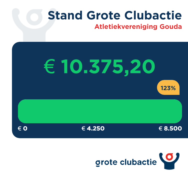 Laatste stand en oproep inleveren boekjes